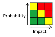 Risk Analysis